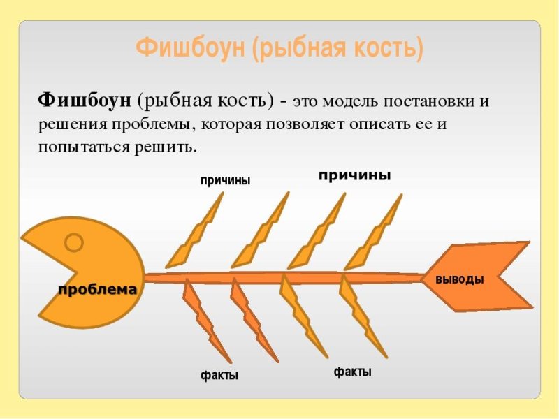 Приём Фишбоун рыбный скелет
