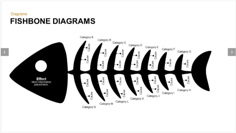 Скелет рыбы схема Фишбоун