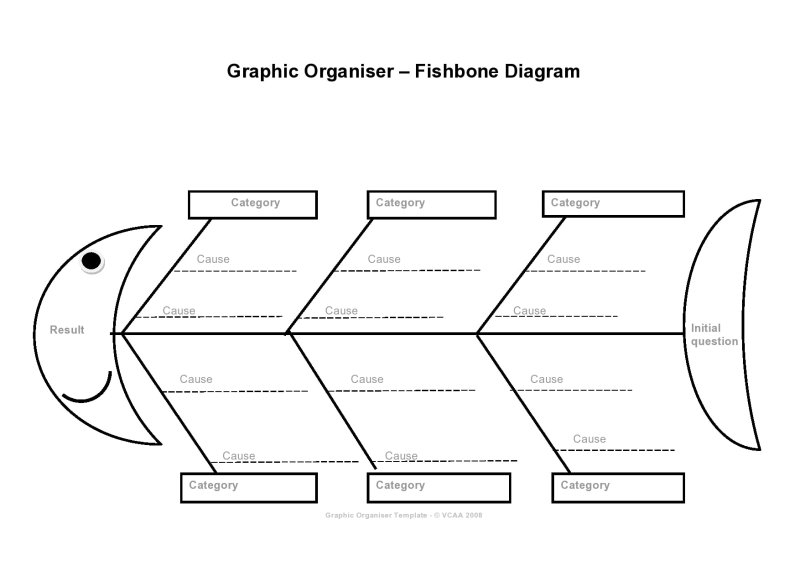 Метод Фишбоун скелет рыбы