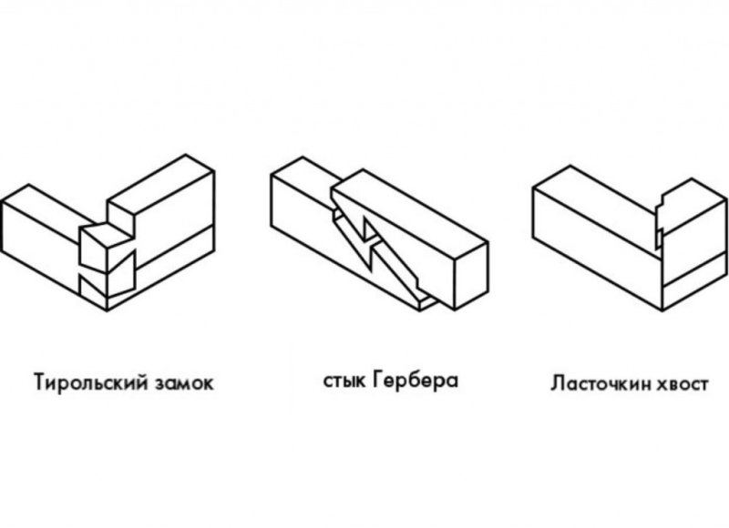 Ласточкин хвост соединение бруса 150