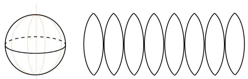 Развертка шара геометрия