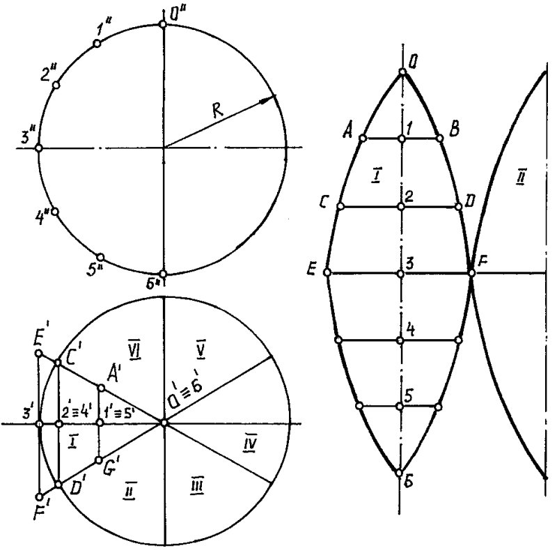 Развертка сферы Начертательная геометрия
