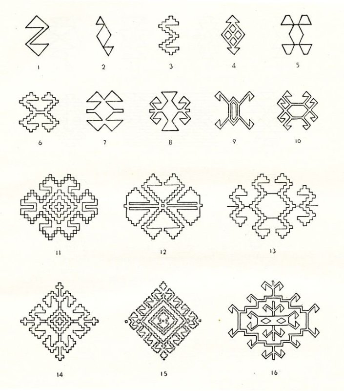 Марийские национальные узоры и орнаменты