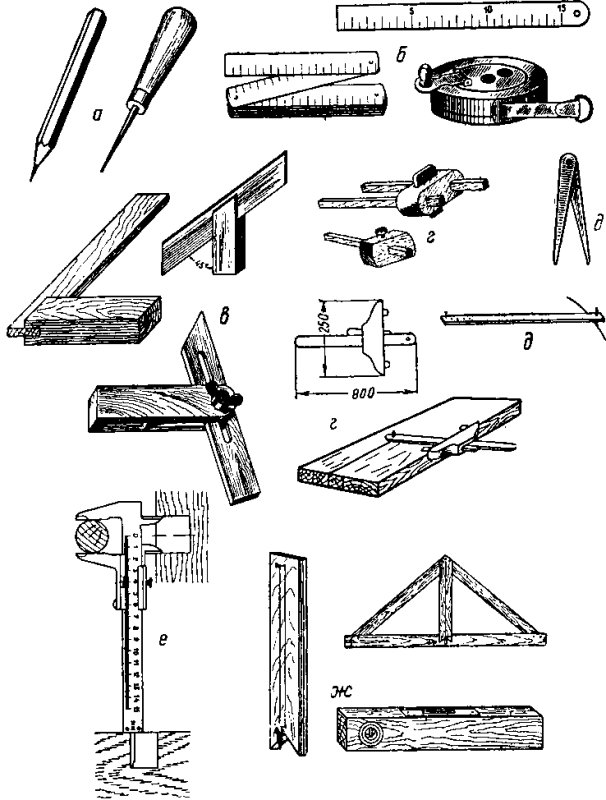 Разметка. Измерительно-разметочный инструмент