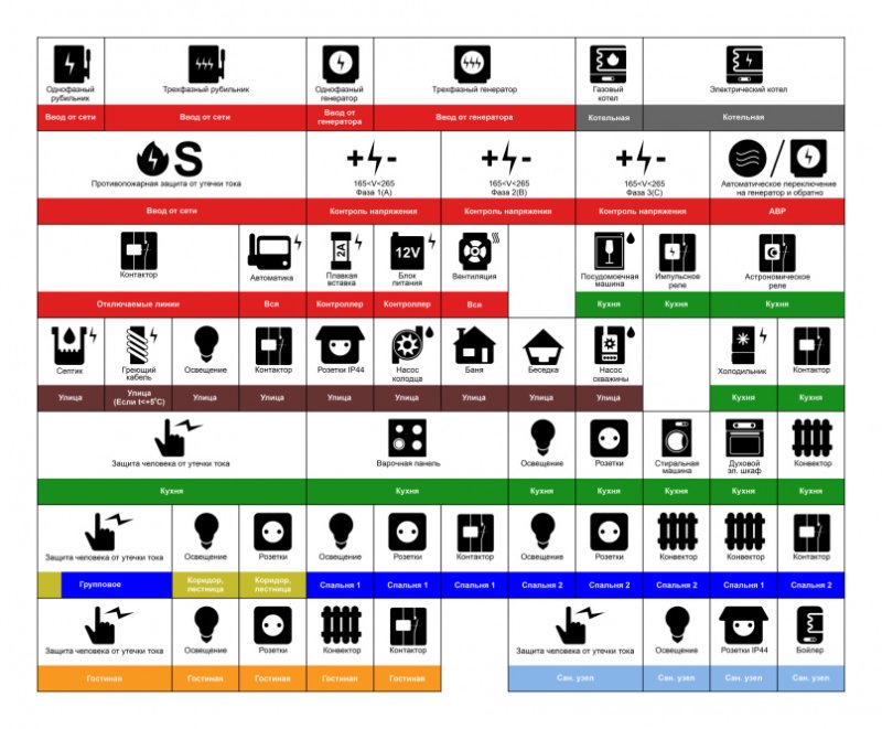 Наклейки для маркировки щита автоматов в щитке