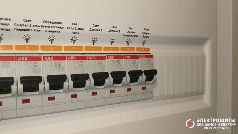 Электрощит ABB uk600 36
