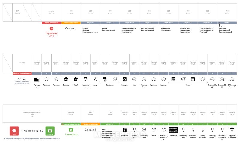 Маркировка щитов электрических автоматов