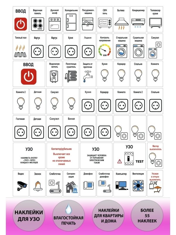 Маркировка электрощита