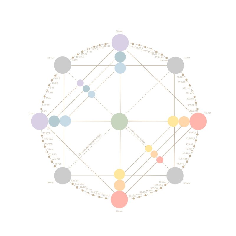 Наталия Ладини матрица судьбы