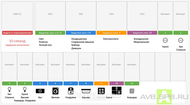 Маркировка автоматов электрических в щитке