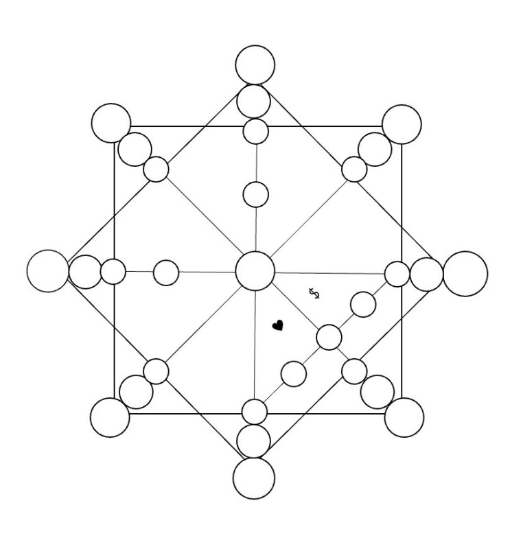 Матрица судьбы Ладини