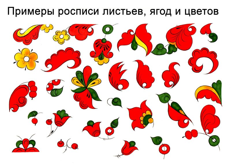 Борецкая роспись элементы росписи