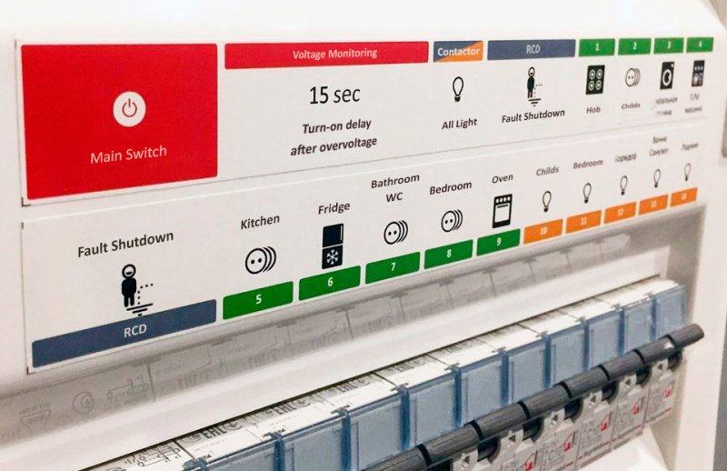 Наклейки в электрощиток для маркировки автоматов