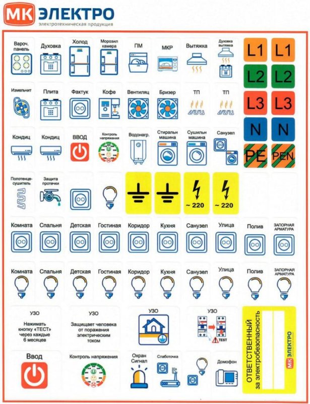 Наклейки для щита электрического