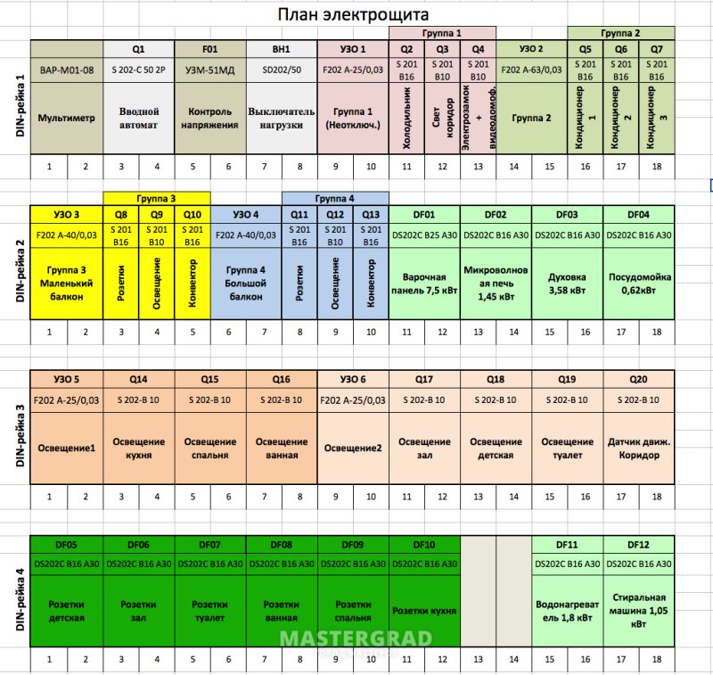 Маркировка автоматов в электрощитке
