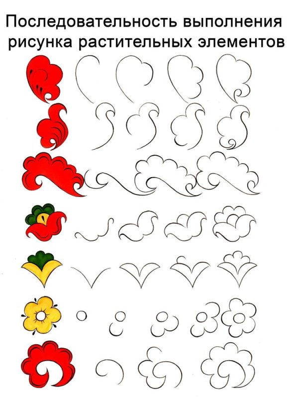 Узоры Северной Двины пермогорская роспись