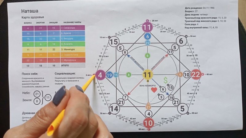 Что такое энергия физика эмоции матрица судьбы