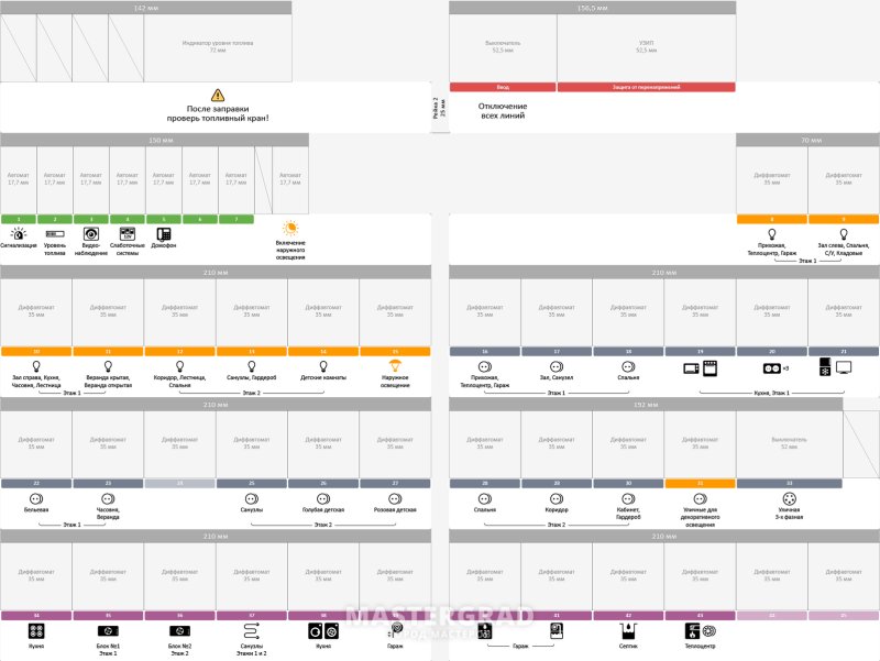 Автоматы для электрощитка таблица