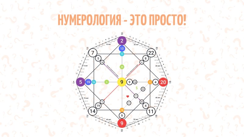 Нумерология матрица судьбы Ладини