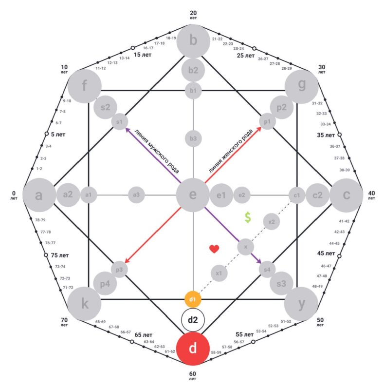 Шаблон для расчета матрицы