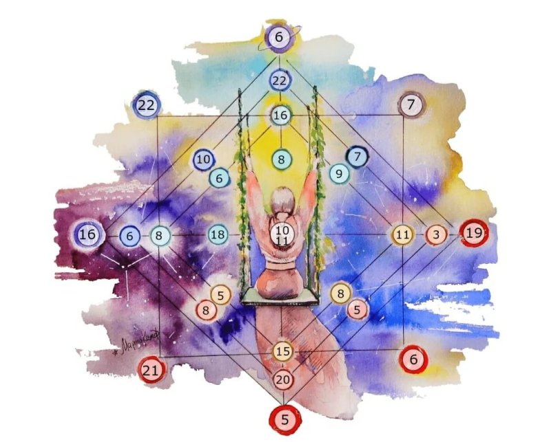 Amalfi Matrix матрица судьбы