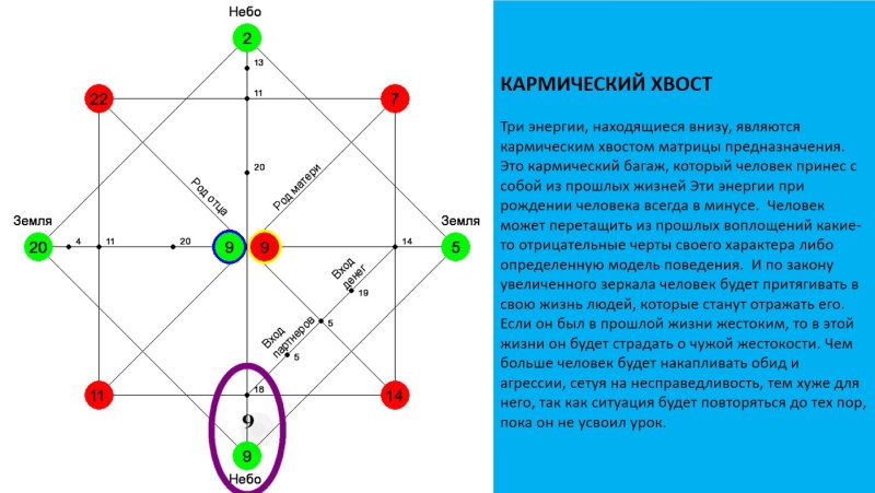 Книга матрица судьбы расшифровка матрицы