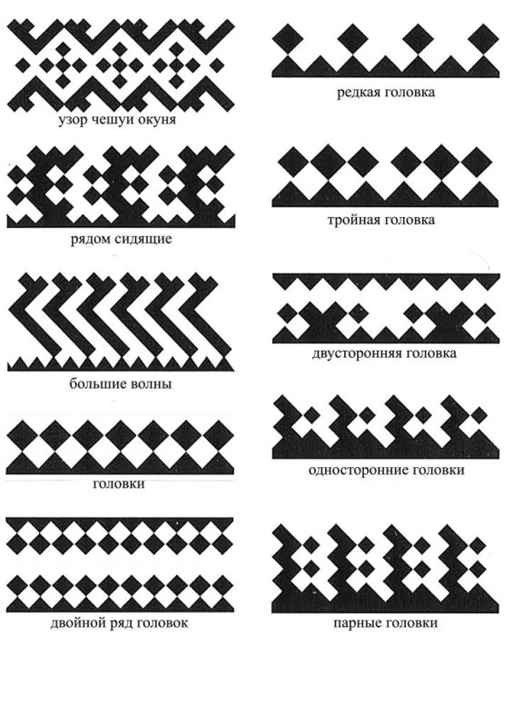 Орнаменты народов севера ненцы