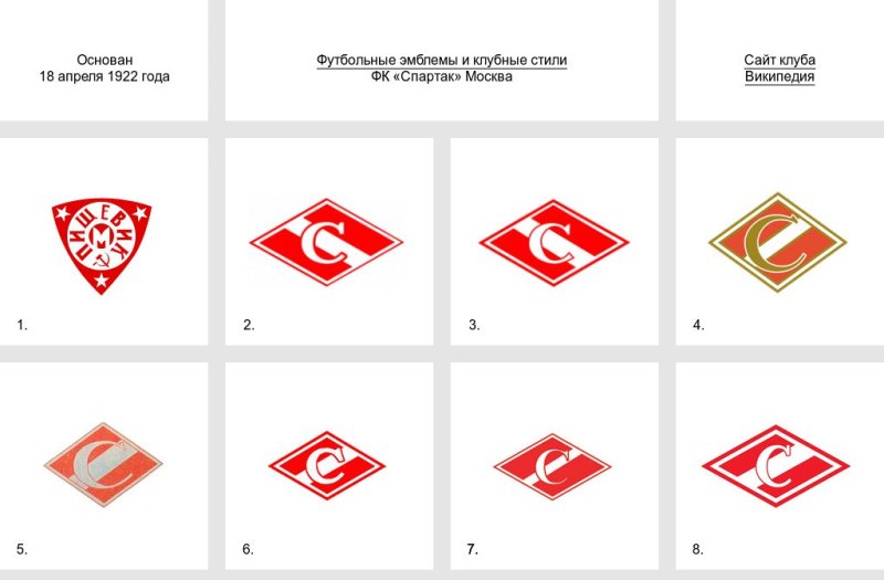 Эмблема Спартака изменения