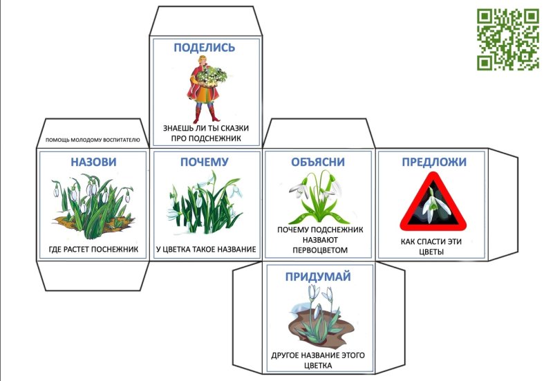 Кубик Блума шаблон