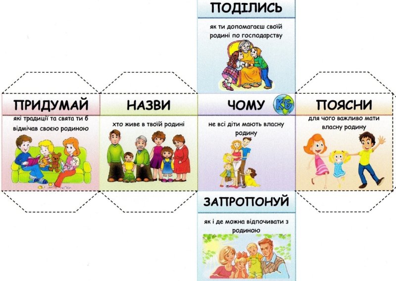 Кубик Блума шаблон