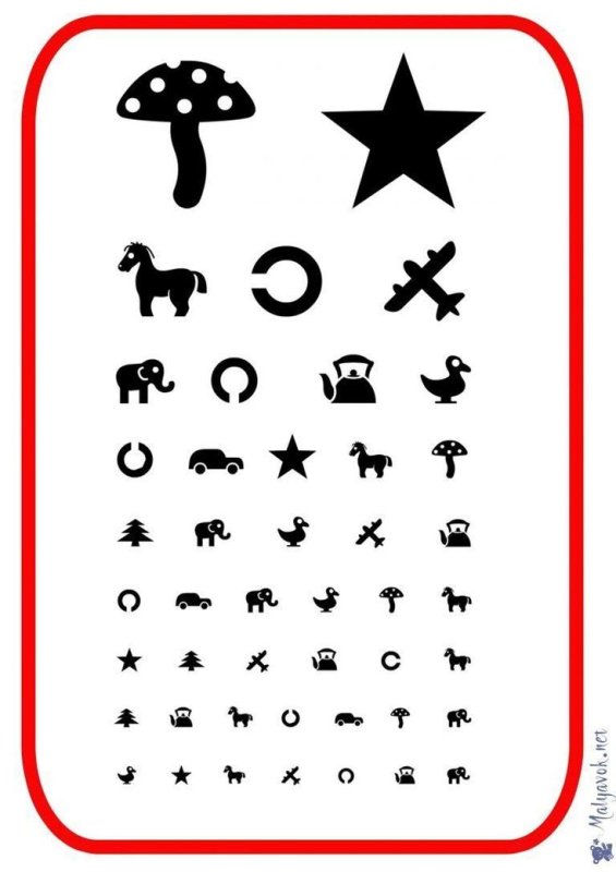 Таблица для исследования остроты зрения Орловой