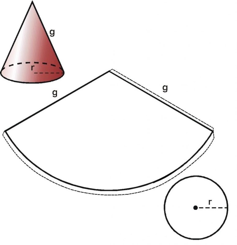 Усечённый конус развертка
