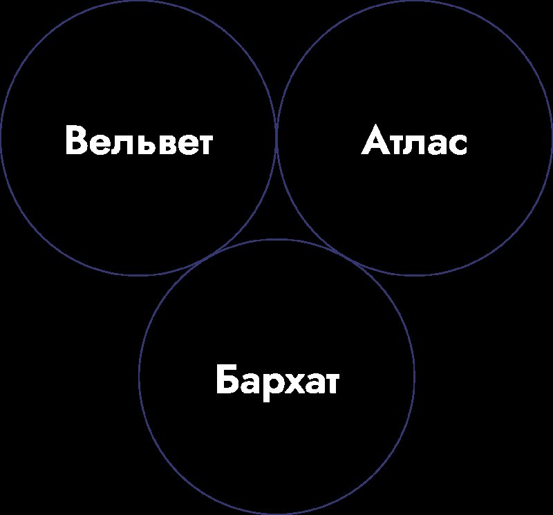 Трафарет кругов разного размера