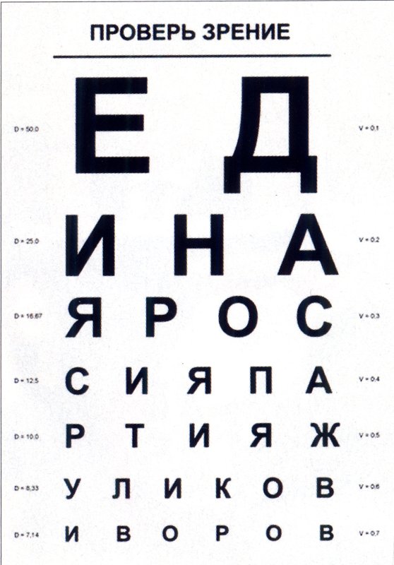 Плакат с буквами для проверки зрения