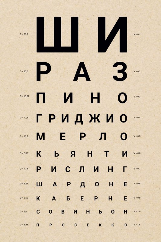 Табличка с буквами у окулиста