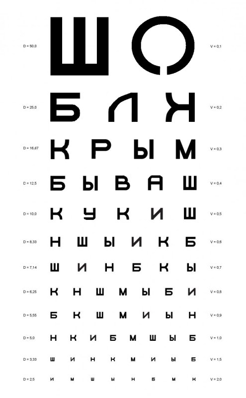 Офтальмолог буквы таблица