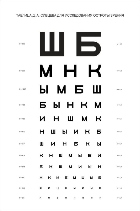 Табличка окулиста