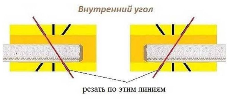 Как правильно вырезать угол на потолочном плинтусе наружный