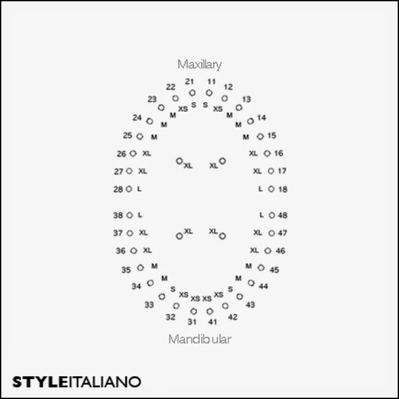 Разметка зубов для коффердама