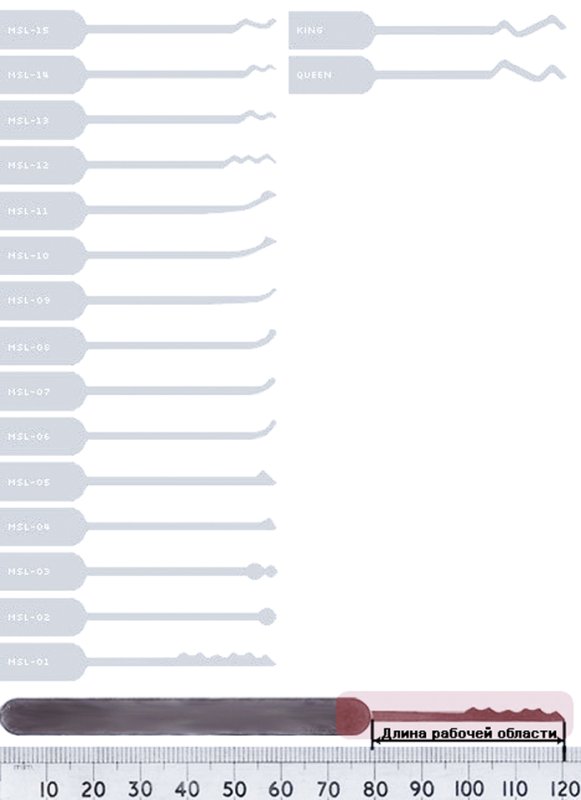 Отмычки для замков чертежи