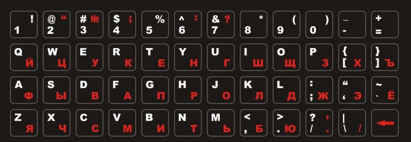 Буквы на клавиатуру наклейки