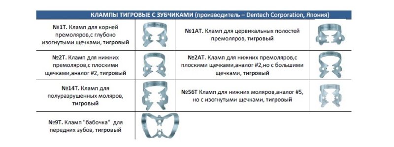 Кламмер 2 коффердам