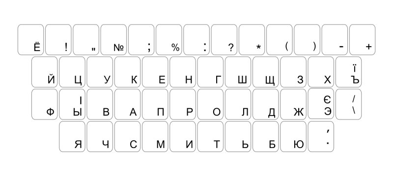 Клавиатура компьютера раскладка клавиатура компьютера раскладка