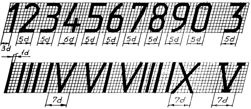 Размеры цифр чертежного шрифта