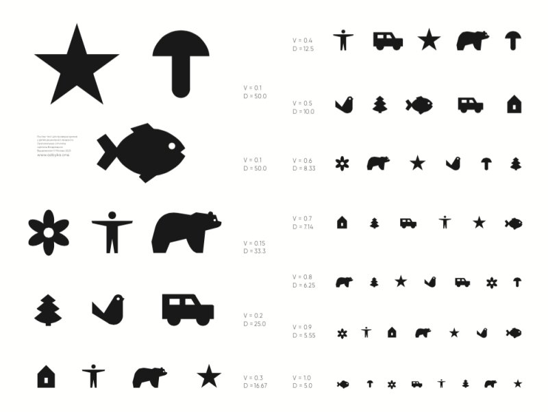 Таблица для проверки зрения у детей 3 лет