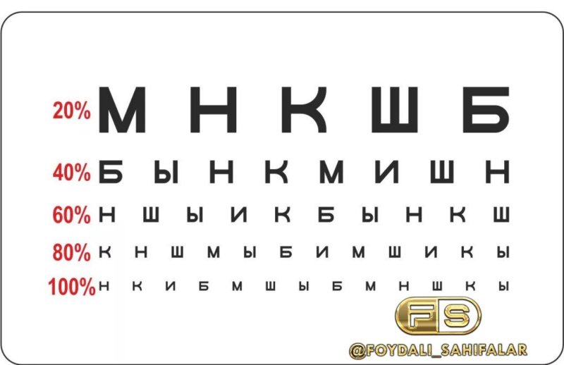 Таблица ШБ для проверки зрения на а4