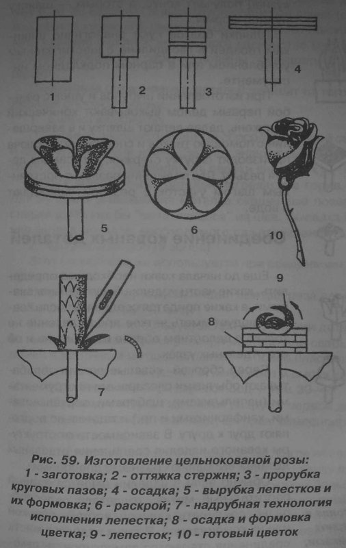 Роза из металла своими руками чертежи