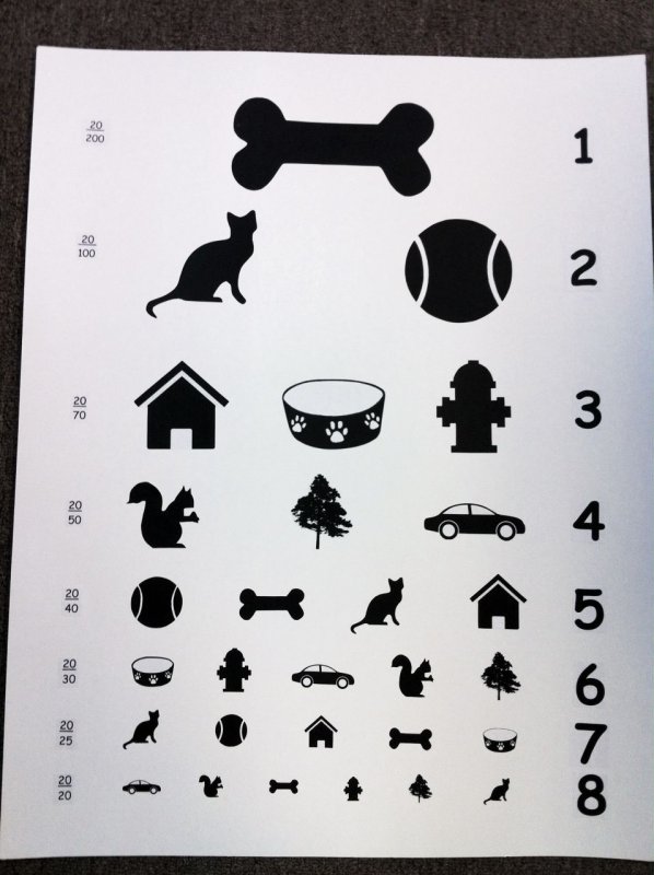 Таблицы Орловой для исследования остроты зрения у детей