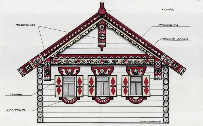 Русская изба: причелина конек