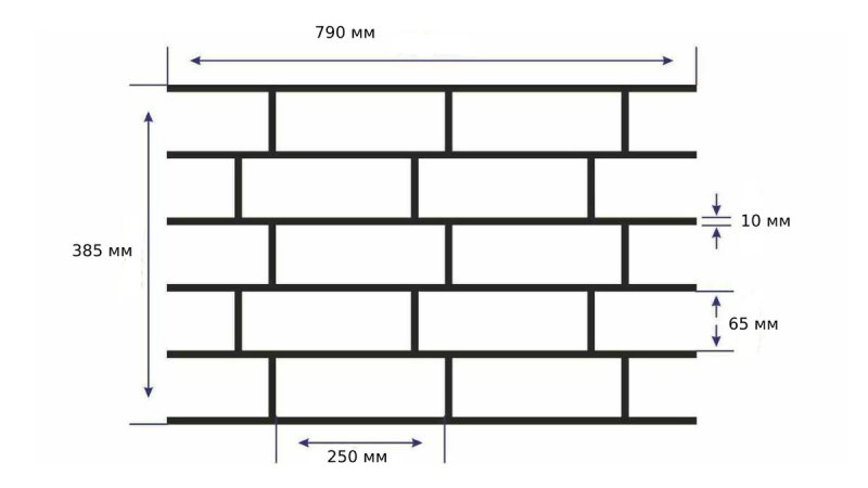 Трафарет для стен кирпич